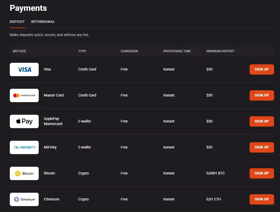 HollyWin Australia payments interface showing deposit categories